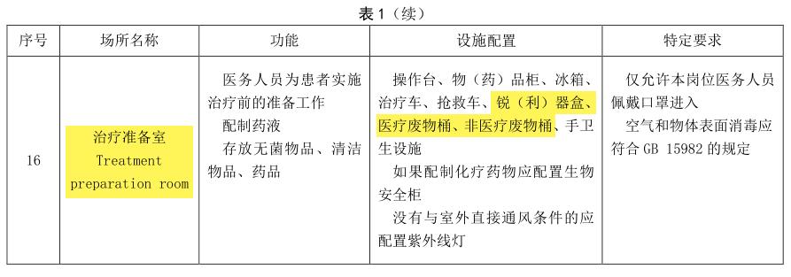 治疗室台面可以放垃圾桶吗,治疗室一般需要几个医疗垃圾桶