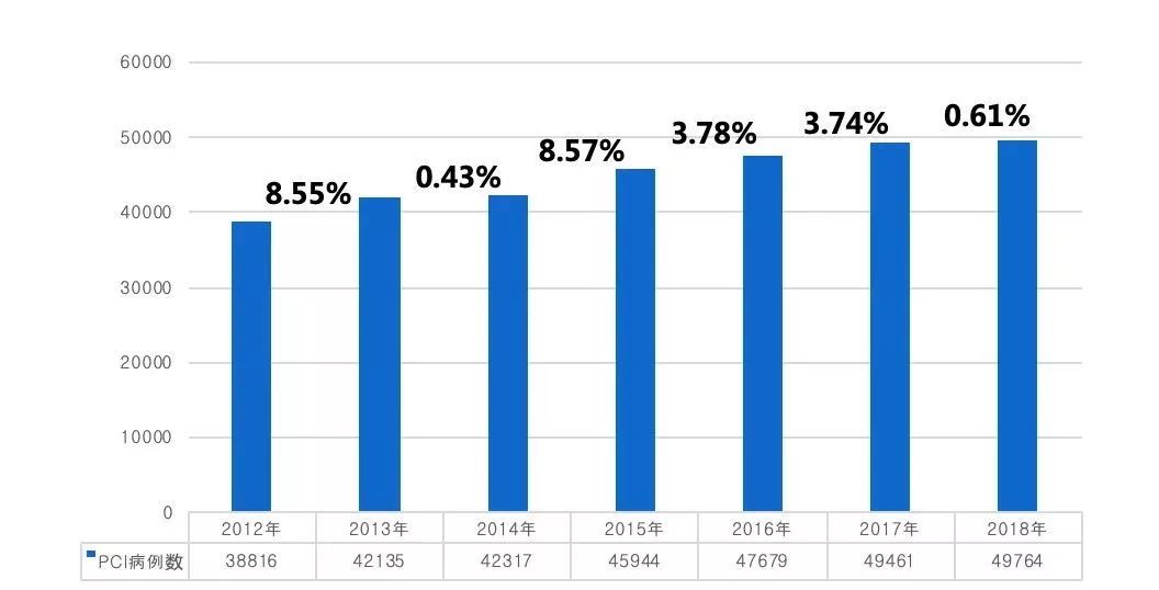 中国冠心病最新研究成果,冠心病最新通知