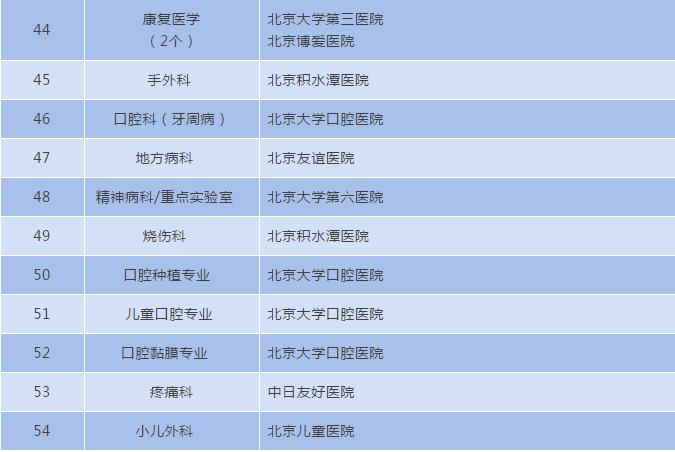 北京医院排名2020完整版,北京医院最全名单