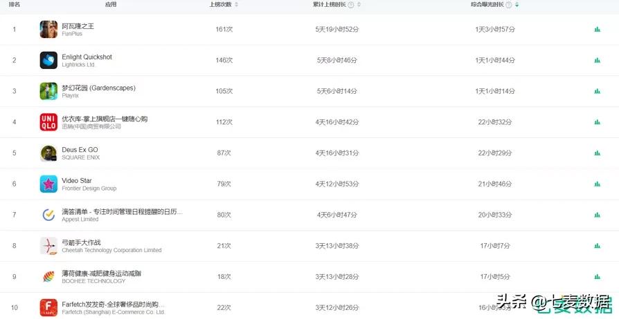 轻量“吃鸡”火热，以“快”获量？B站《后浪》引发*载下**量上升