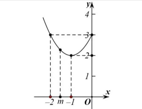 如何快速学会函数应用,怎样快速的知道函数的使用方法