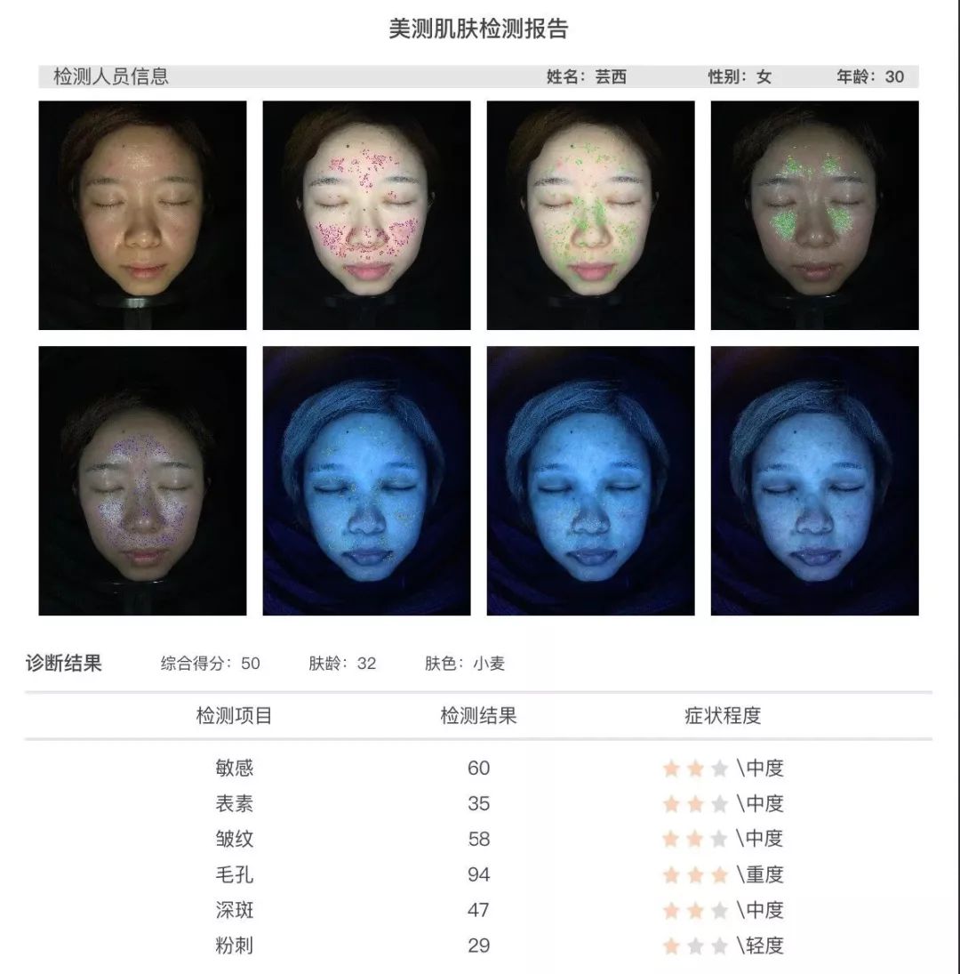 小茂肌诊室∣美容仪挑战：家用美容仪到底值得投资吗？