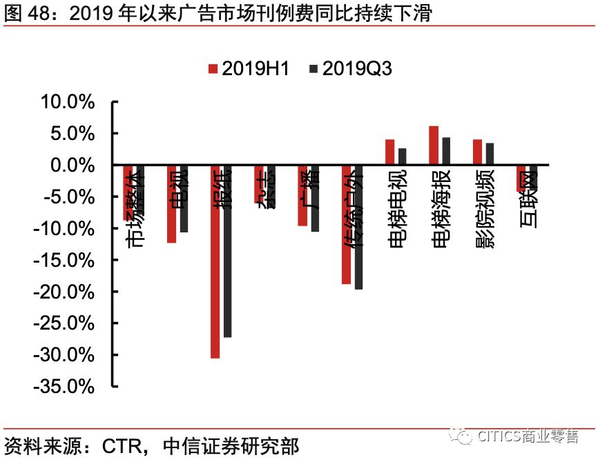 对京东现在的认识,京东最新变化