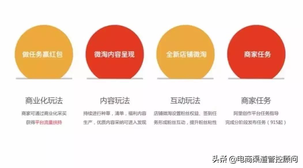 今年双11最新玩法卖家最全指南,双11的新玩法和老套路