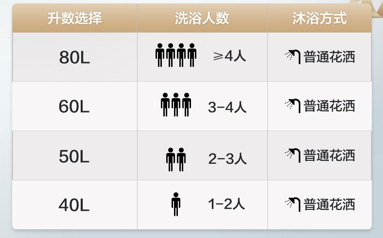 买电热水器怎么选择需要注意什么,买电热水器应该注意什么问题