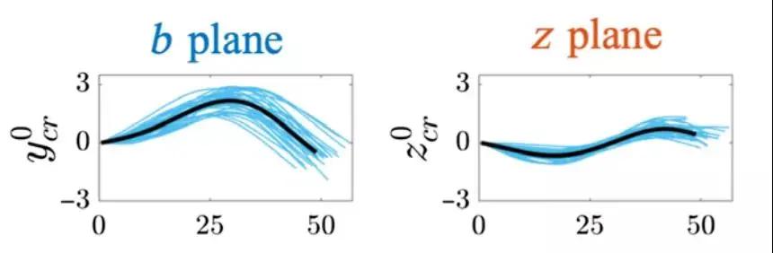 精子游动的条件,精子游动轨迹