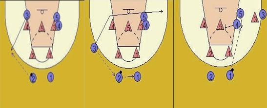 面对二三联防怎么打,2-3联防防守教学图解