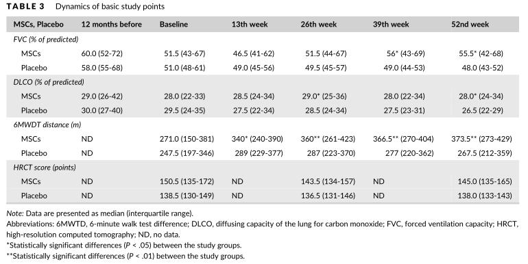 哪个医院可以用干细胞治肺纤维化,干细胞治疗特发性肺纤维化的机构