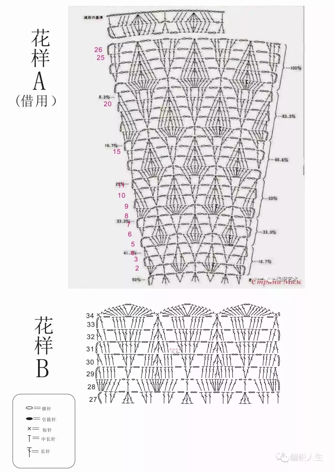 流行女士短开衫钩织教程,长款外搭开衫钩织教程