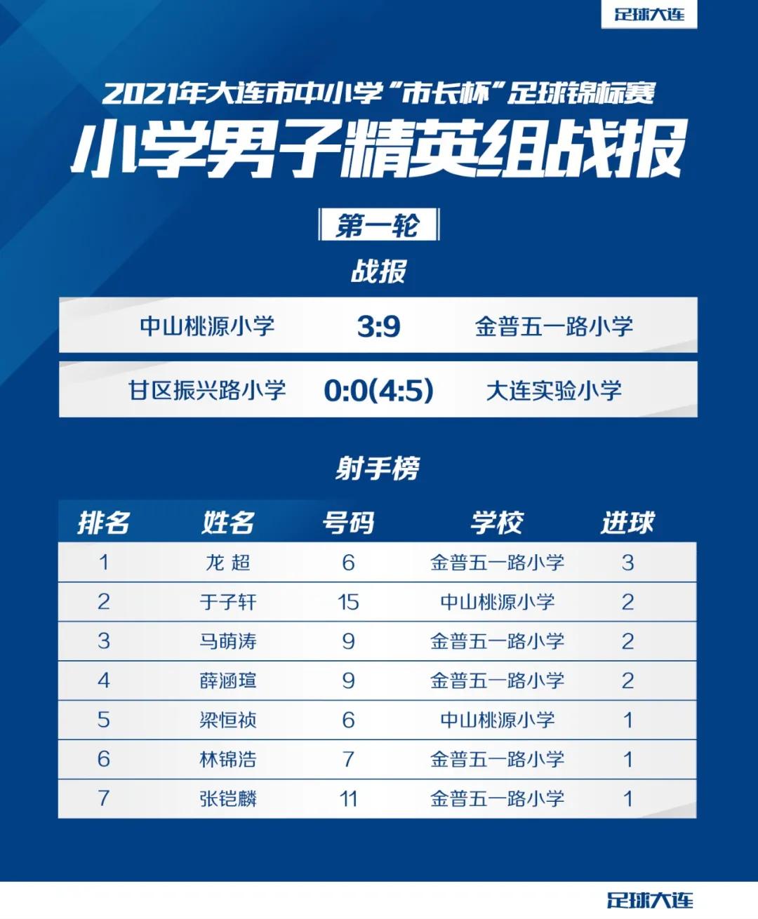 第28届市长杯足球联赛小学,市长杯足球比赛小学组