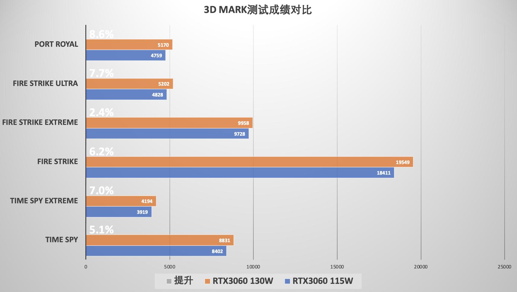 戴尔游匣g15如何开启独显直连,笔记本还可以怎么使用
