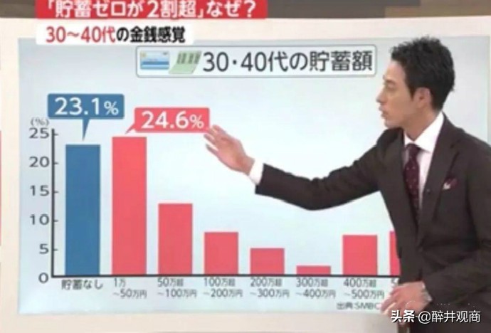 日本为什么零利率还存款多,日本利率为负有人存钱吗