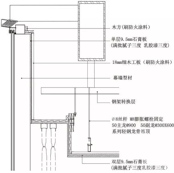 知名企业工程细部节点做法bim图集,吊顶施工工艺流程3d图