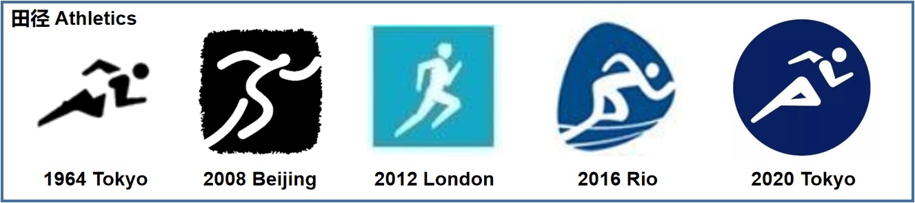 东京奥运会项目演变logo,东京奥运会开幕式50个图标