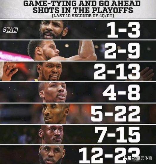 达米安利拉德篮球人物,达米安利拉德视频