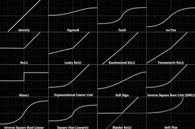 神经网络回归用什么激活函数,神经网络常用的激活函数