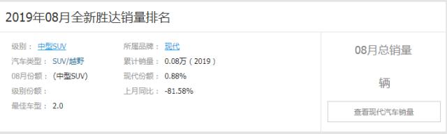北京现代胜达的通病是什么,2013款现代胜达2.4四驱值得入手吗