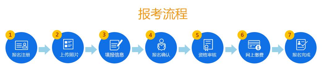 2020山东省考公务员正在报名中！省考报名答疑指南，报考必看