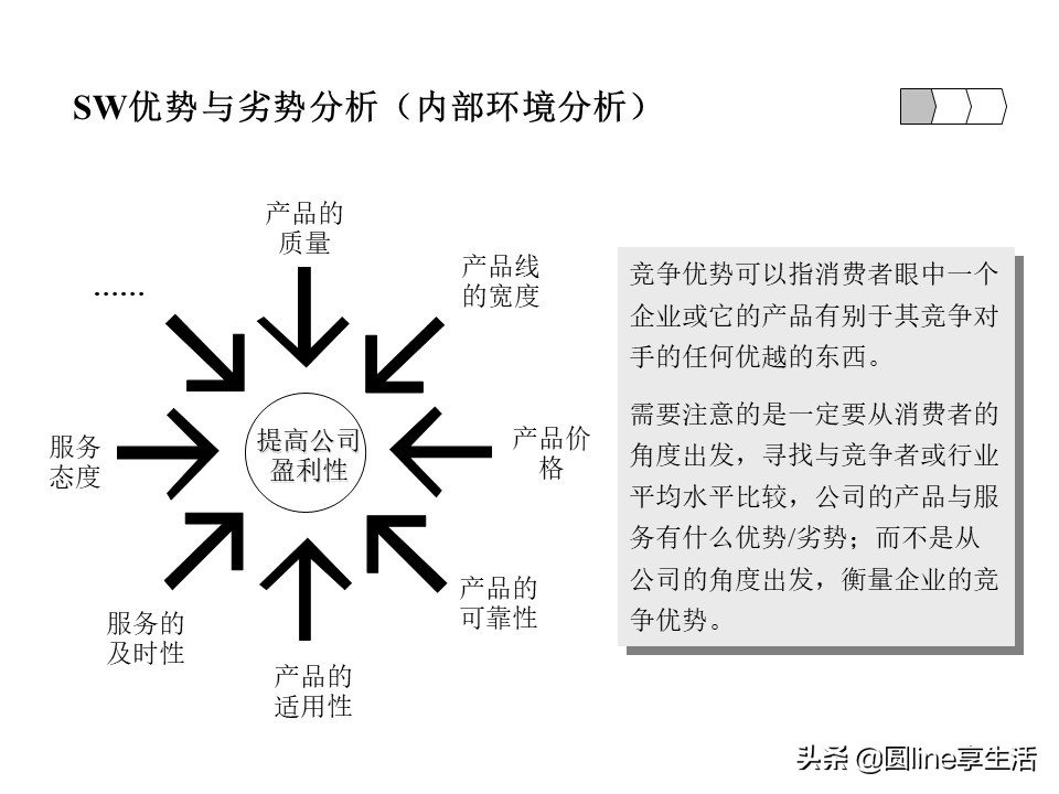 采购swot分析模板,企业swot分析模板