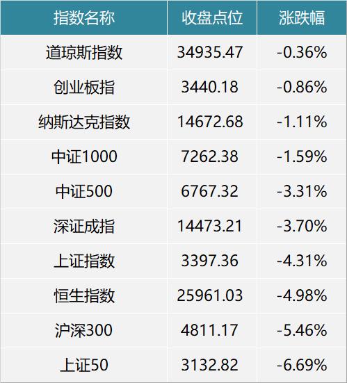 今日的市场估值,近期市场估值分析