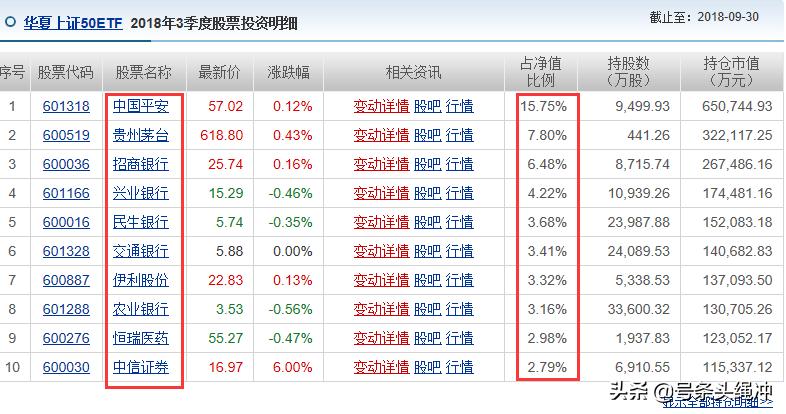指数基金对应股票,买指数基金和买个股哪个赚钱