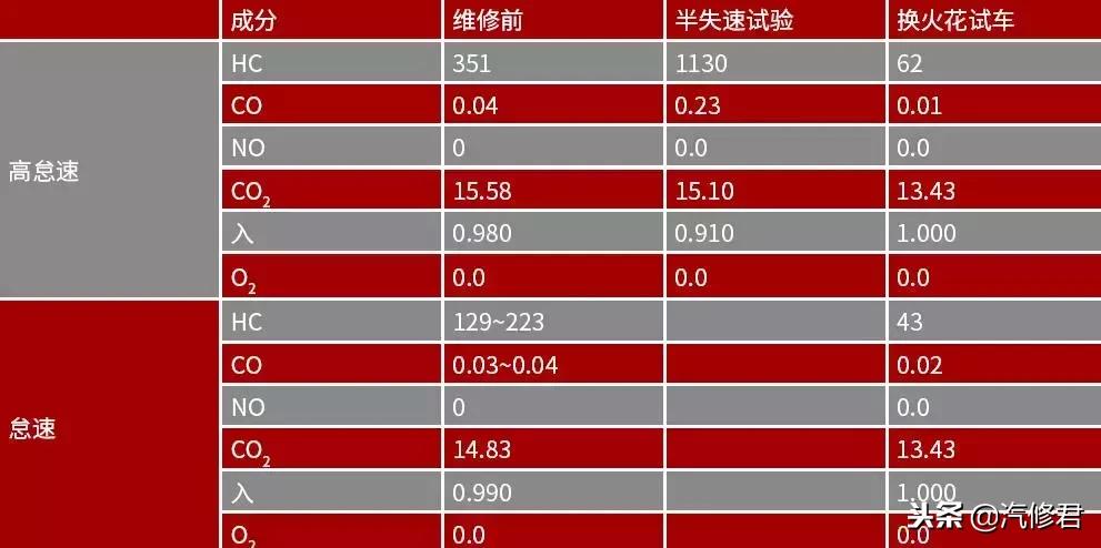 科鲁兹缺缸的症状,科鲁兹加速无力带爆震