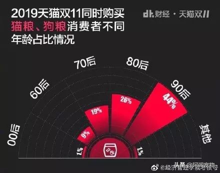 养宠物如何选择戴森,养猫家庭除毛必备戴森