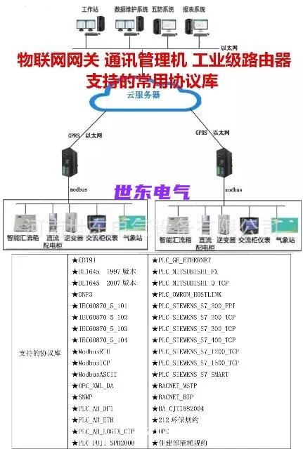 光伏发电气象环境监测仪,光伏箱变监控装置
