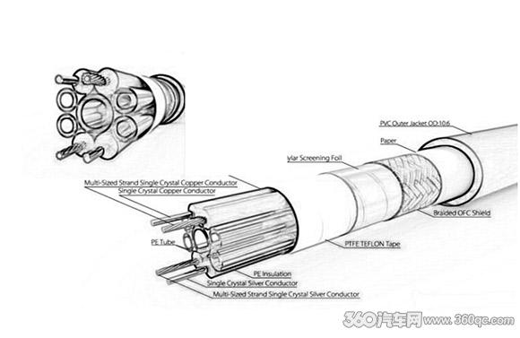 日本妃仕PSC-100旗舰信号线发挥极致水准用料设计有讲究