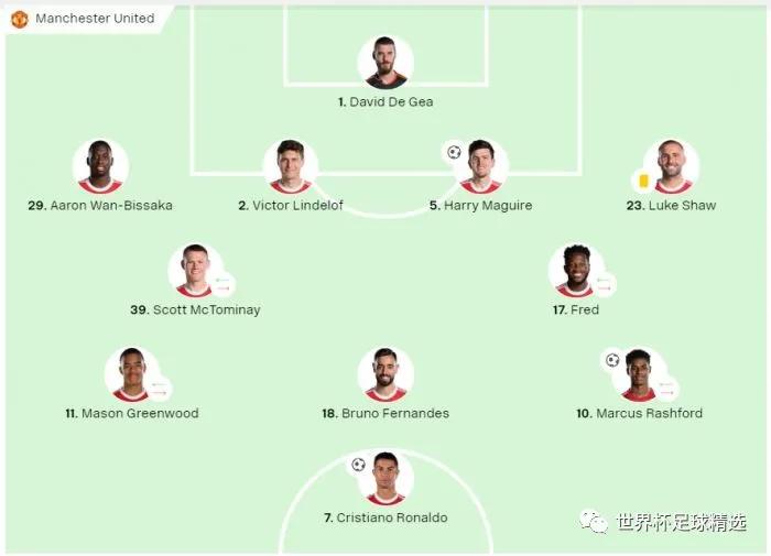 21-22欧冠曼联赛程,21-22欧冠小组赛第三轮