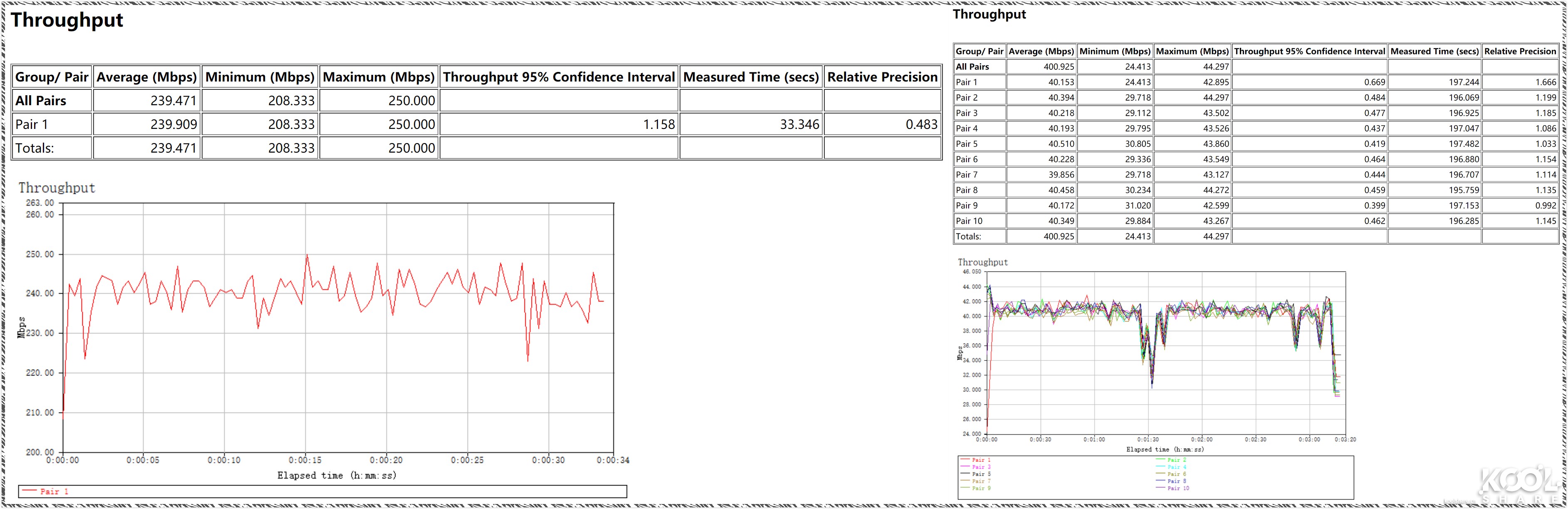 D-LINK友讯Covr-2202AC2200三频WIFIMesh系统开箱评测拆解