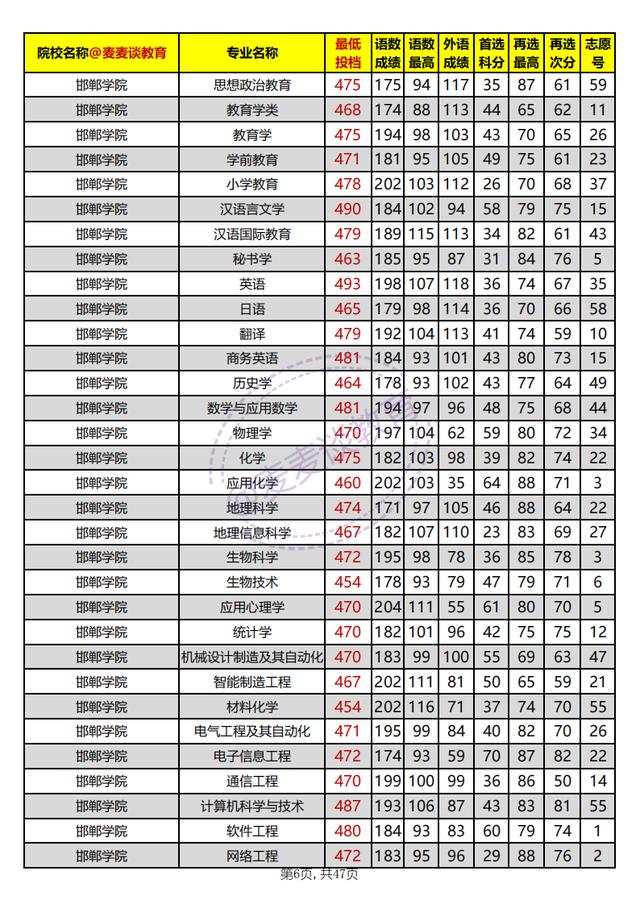河北本科批平行志愿投档情况统计,河北高校招生一志愿平行投档统计