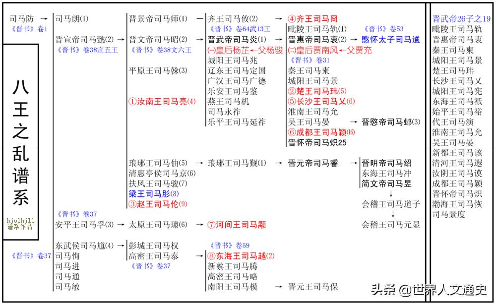 从建立到灭亡只有52年，大一统的西晋王朝为何如此短命？