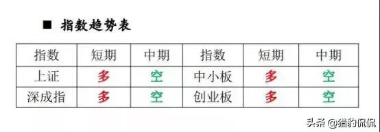 抄底信号彻底实锤,抄底信号已出还在犹豫什么