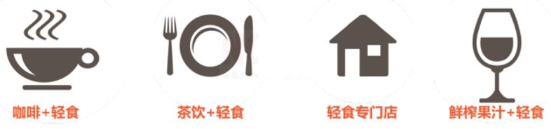 麦当劳强势回归,麦当劳轻食