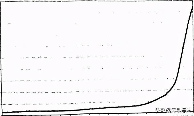 你知道那条曲线究竟是什么吗？