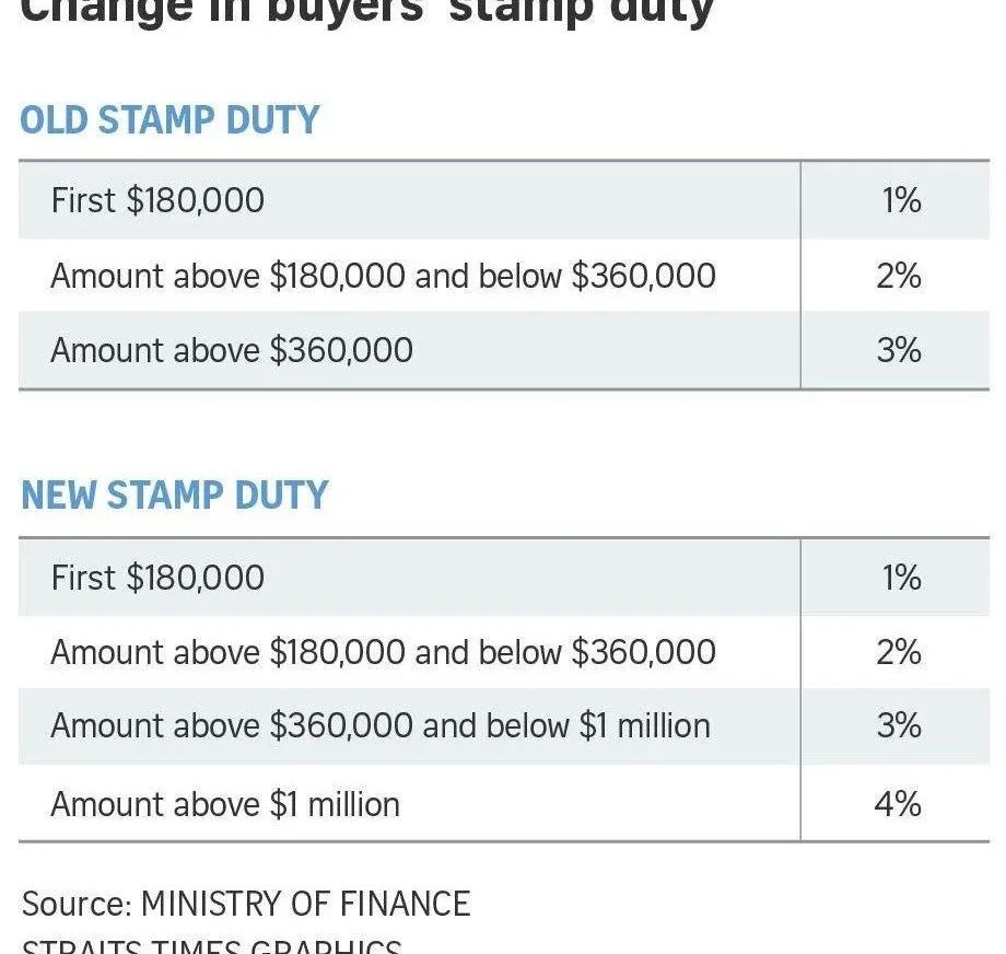 外国人新加坡买房需要什么条件,外国人在新加坡买房怎么贷款