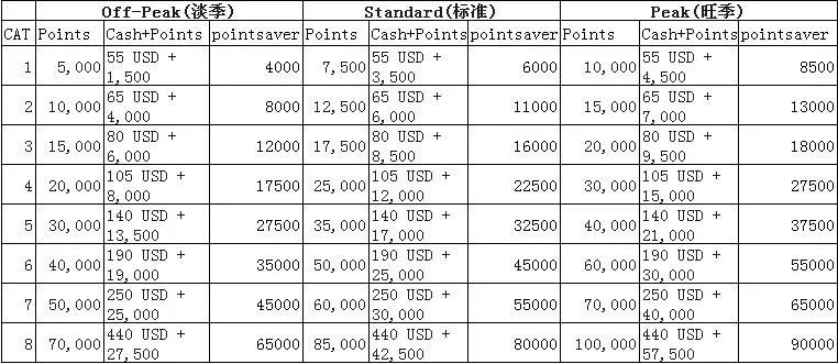 这个十一，白菜价住行政套房，我如何在万豪薅到20000羊毛？