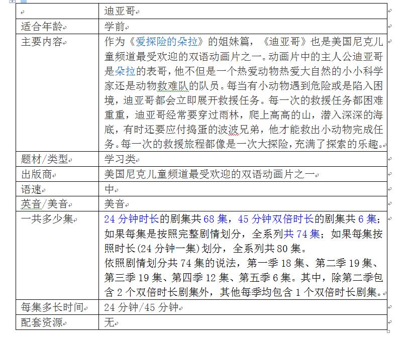 推荐英语启蒙动画片6-12,推荐15部最适合英语启蒙的动画片