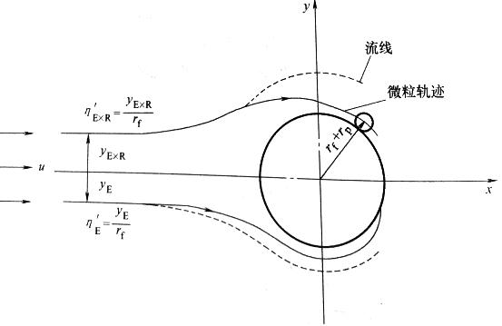 净化空气方法和措施,室内空气净化措施