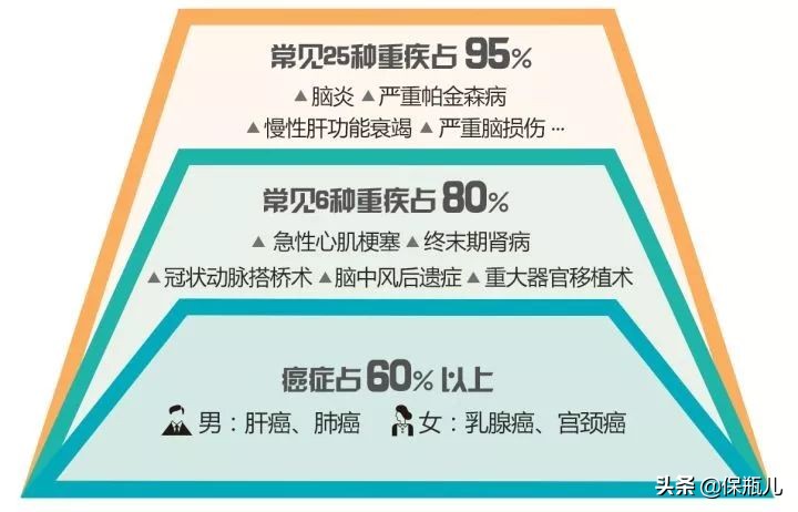 去香港买保险有什么优势,在香港买保险理赔风险