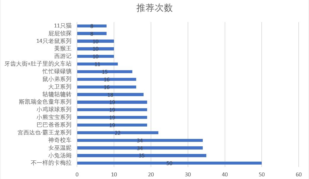 家有0-3岁娃一定要进来看看，有无尽的宝藏......