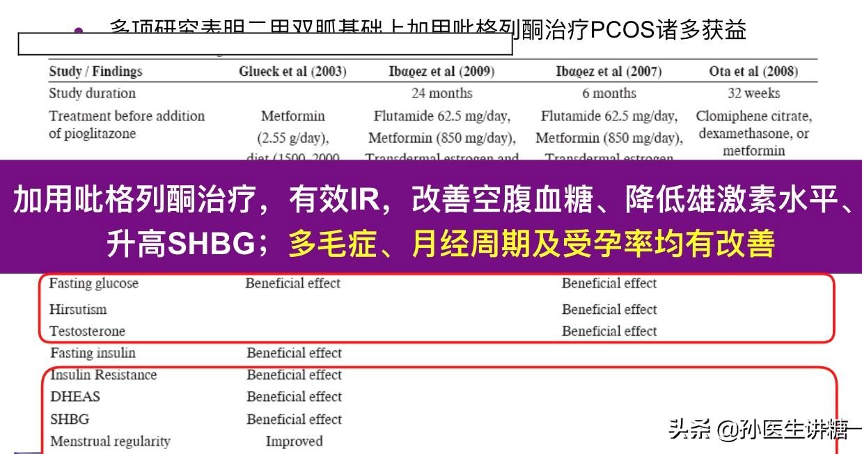 人胖月经不来没多囊,月经紊乱多囊卵巢综合症人肥胖