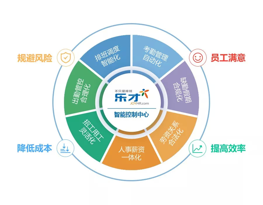 社保入税时代，餐饮连锁突围的唯一途径|专访