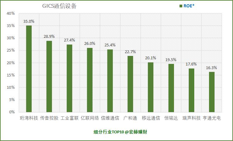 「护城河评级」瑞声科技