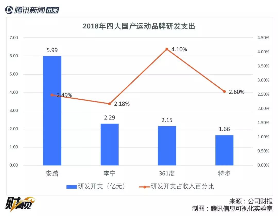 特步高增长背后：赞助143场马拉松能重塑品牌形象吗？｜财看见