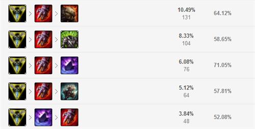 闪电推塔流牧魂人,牧魂人推塔流无限火力