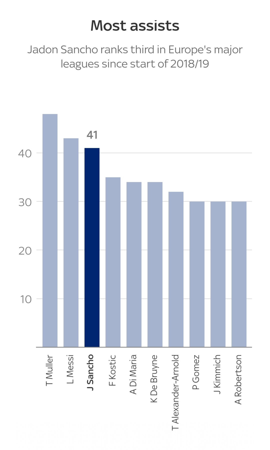 为什么曼联卖掉斯莫林,曼联已经放弃桑乔了吗