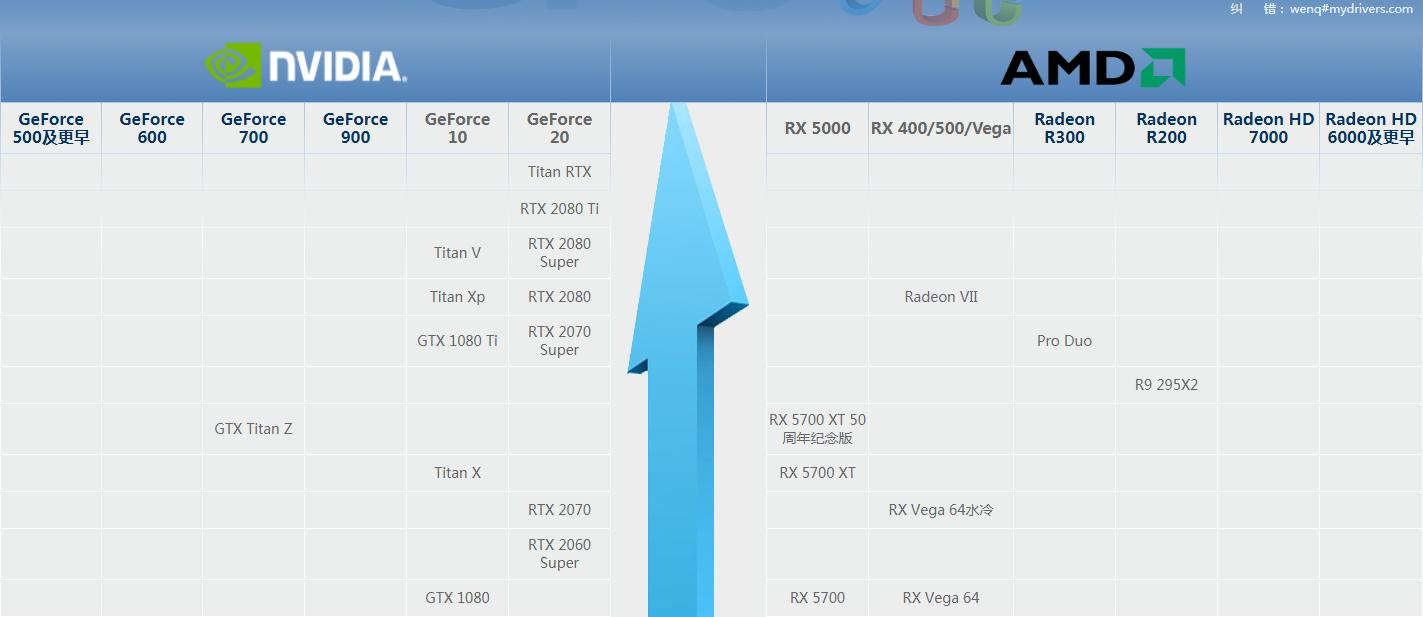 选购笔记本电脑的基础知识点,小白选购笔记本电脑前必看的知识
