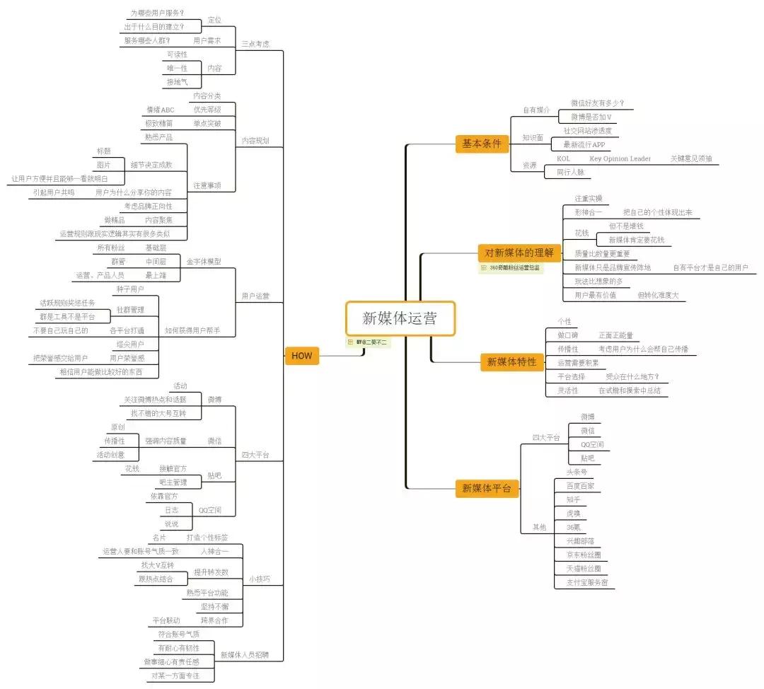 花店推广渠道有哪些,花店怎么运营才能火起来